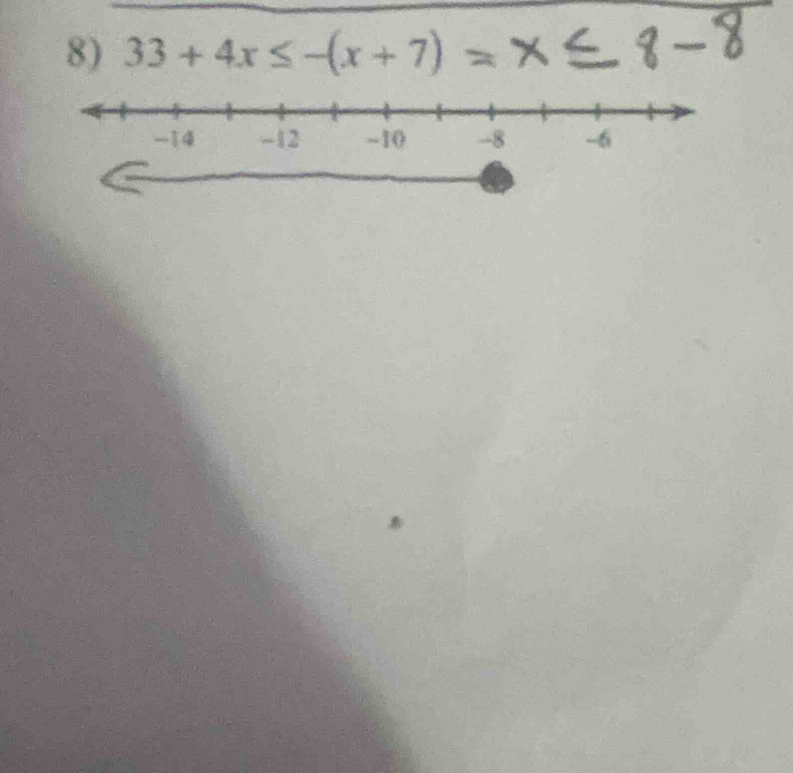 8) $33 + 4x \\leq -(x + 7)$