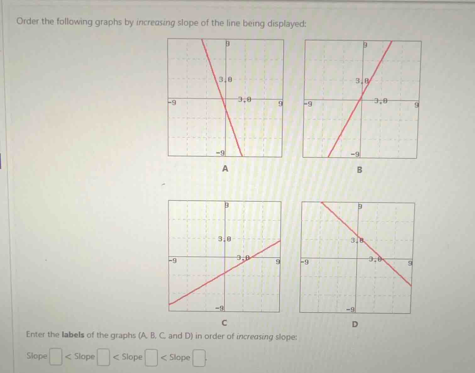 order the following graphs by increasing slope of the line being displa…