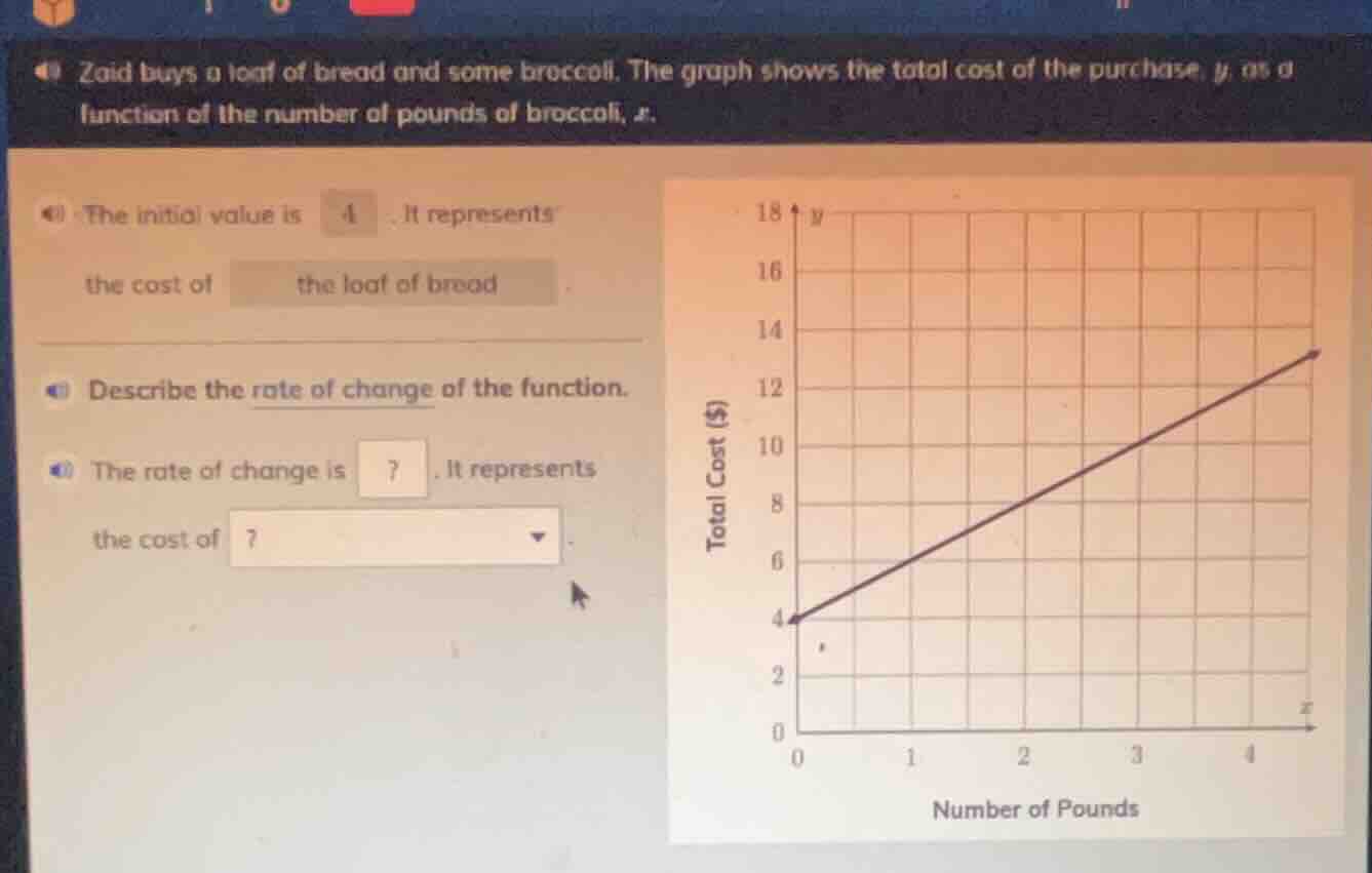 zaid buys a loaf of bread and some broccoli. the graph shows the total …