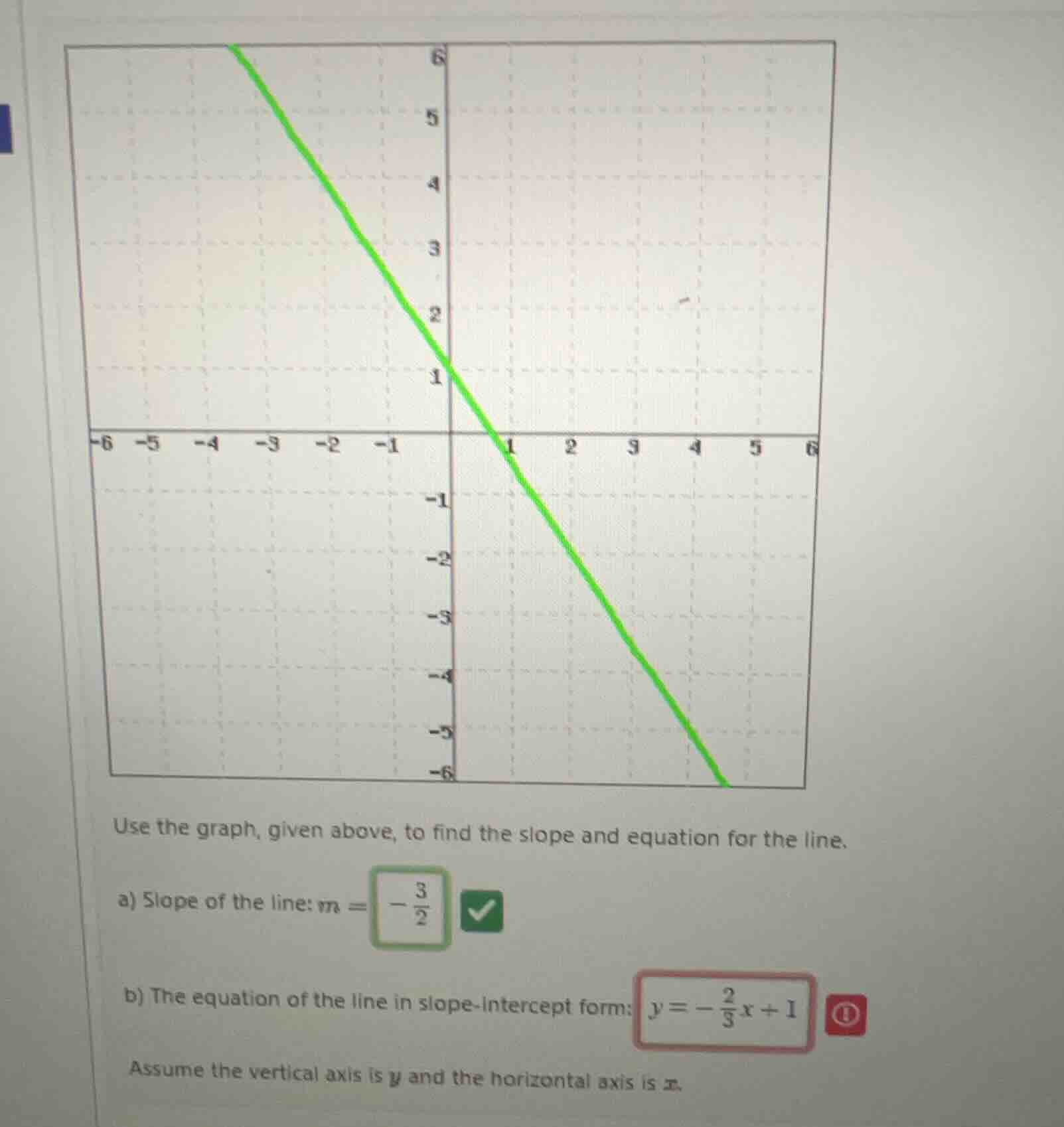 use the graph, given above, to find the slope and equation for the line…