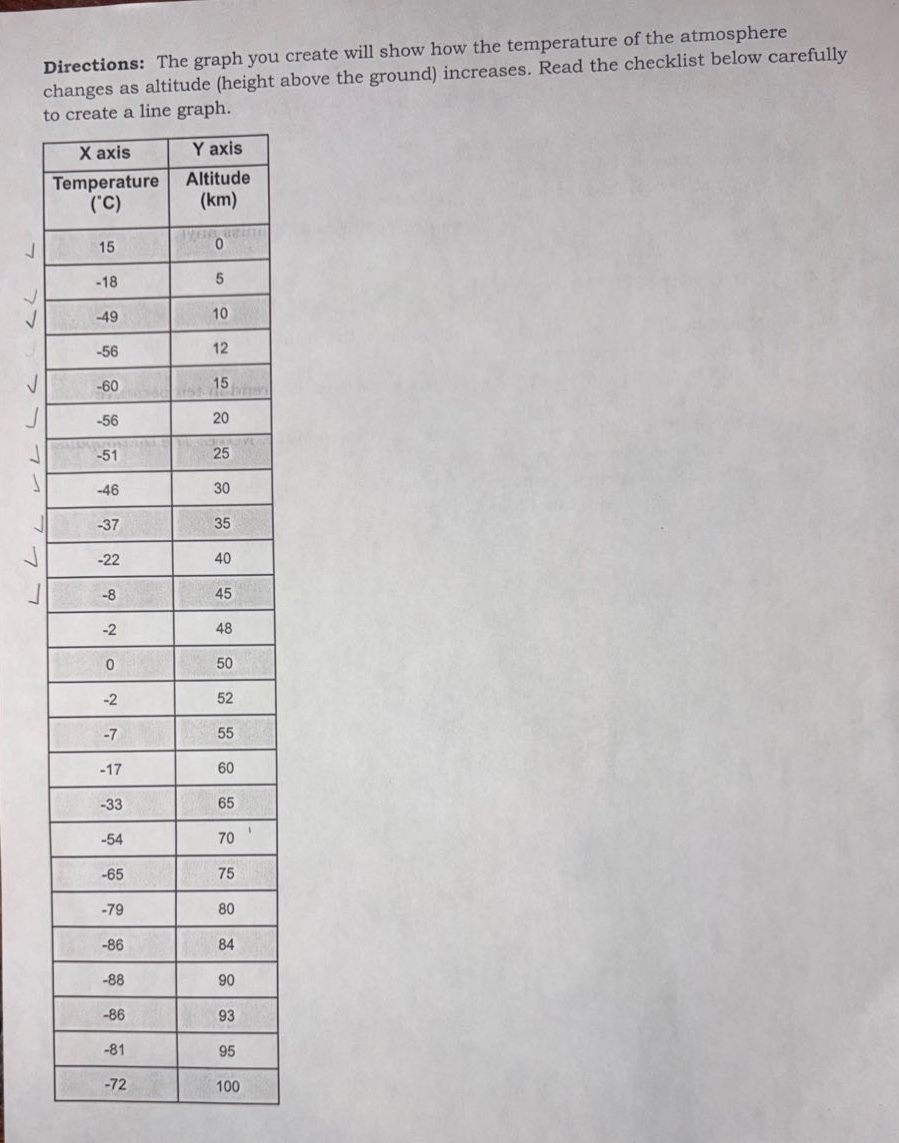 directions: the graph you create will show how the temperature of the a…