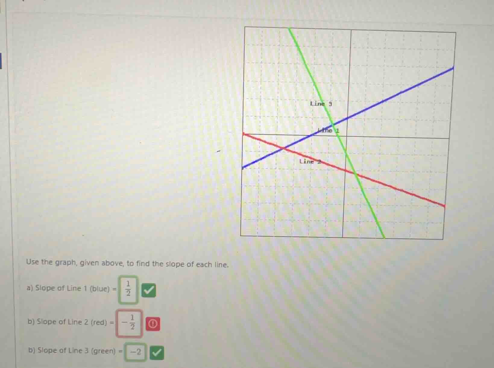 use the graph, given above, to find the slope of each line. a) slope of…