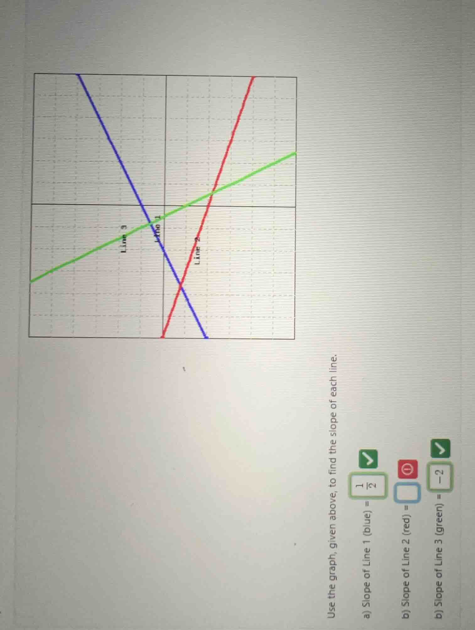 use the graph, given above, to find the slope of each line. a) slope of…
