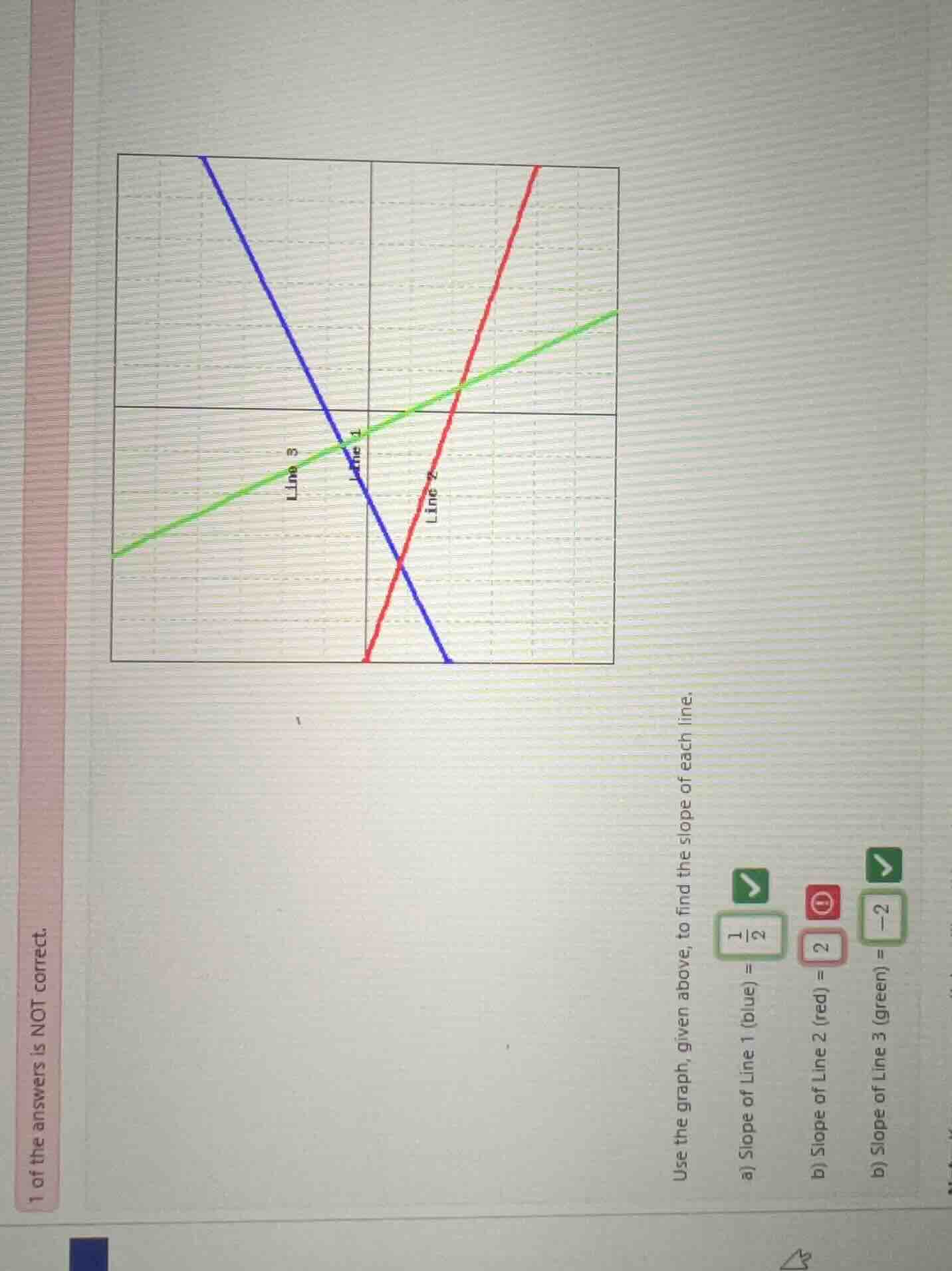 use the graph, given above, to find the slope of each line. a) slope of…