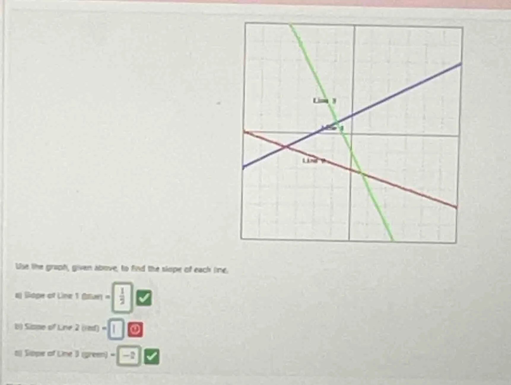 use the graph, given above, to find the slope of each line. a) slope of…