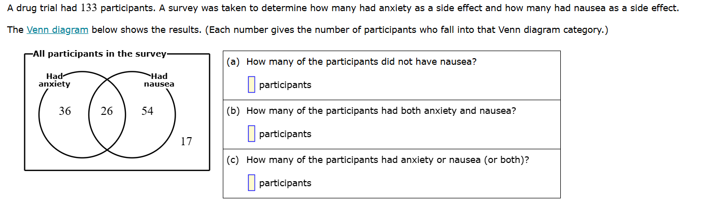 a drug trial had 133 participants. a survey was taken to determine how …