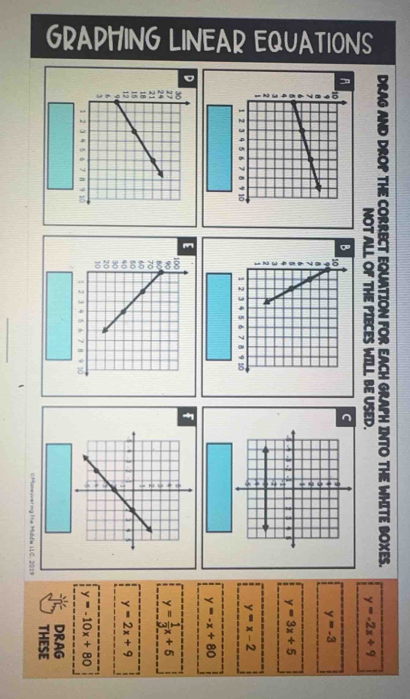graphing linear equations drag and drop the correct equation for each g…