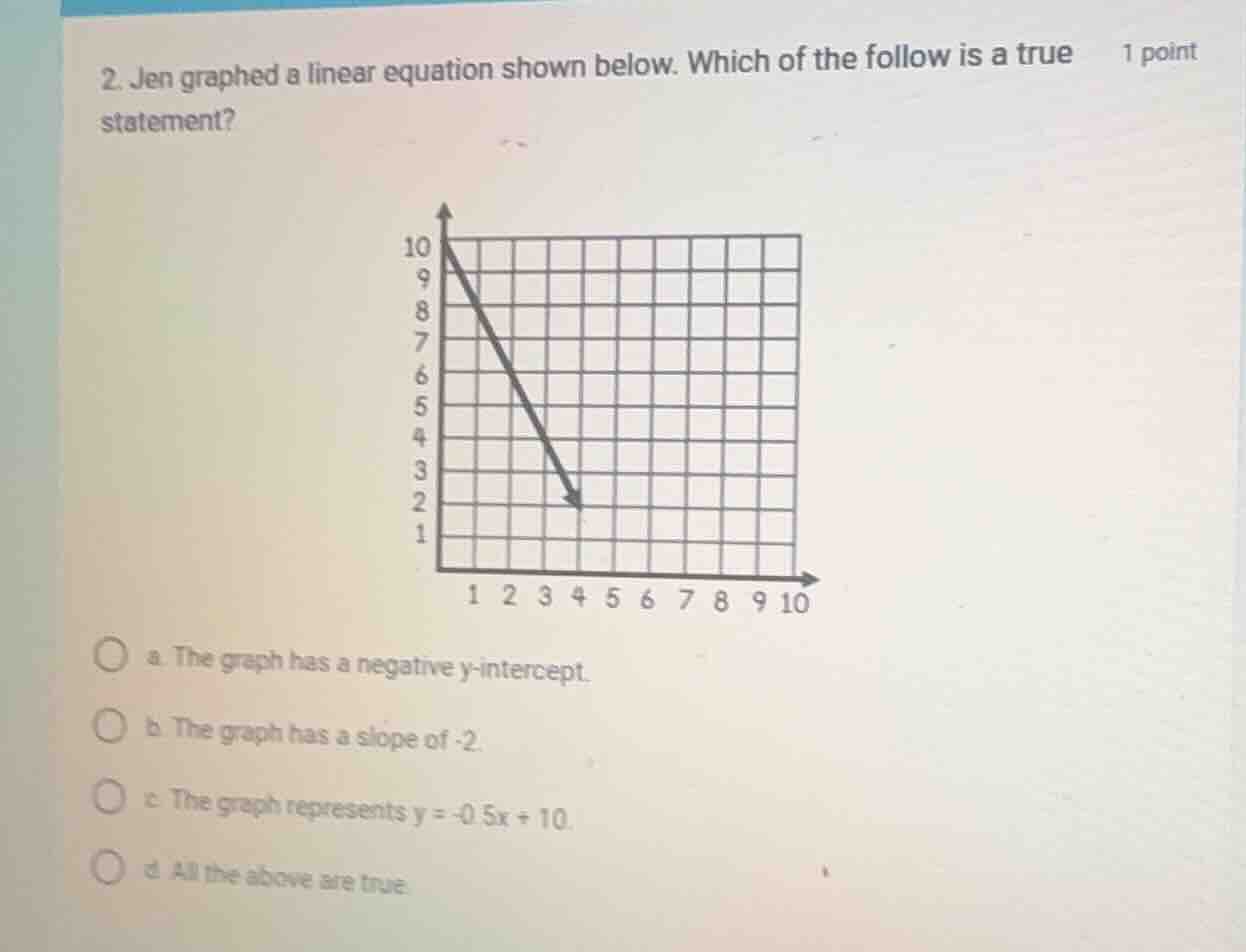 2. jen graphed a linear equation shown below. which of the follow is a …