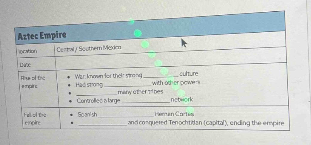 aztec empire location central / southern mexico date rise of the empire…