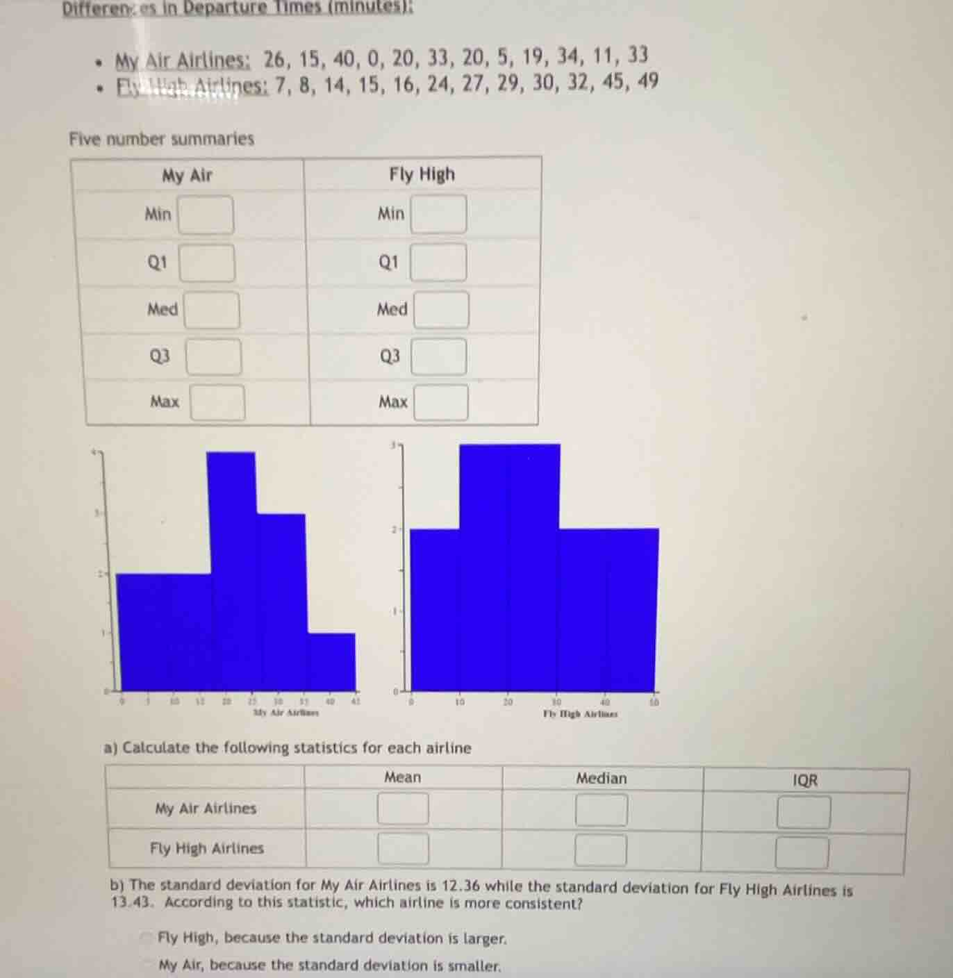 differences in departure times (minutes): - my air airlines: 26, 15, 40…