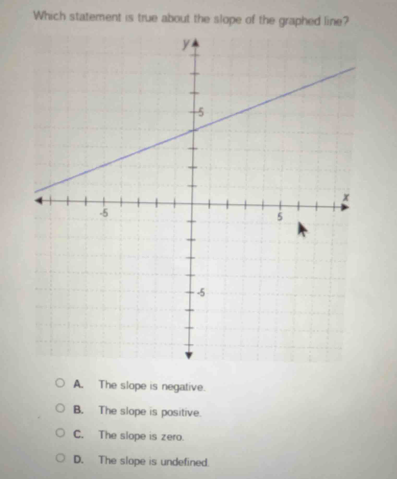 which statement is true about the slope of the graphed line? a. the slo…