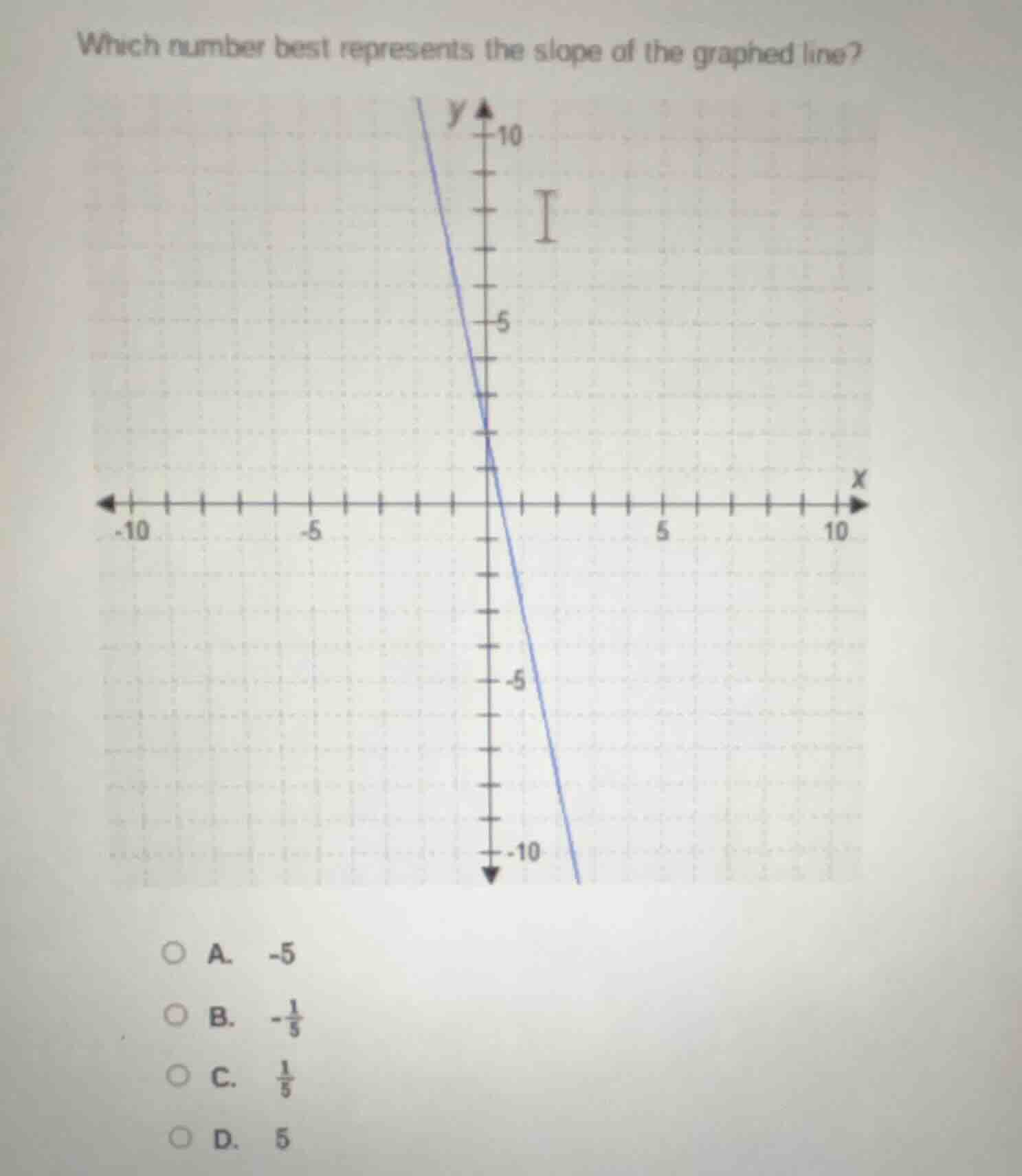 which number best represents the slope of the graphed line? a. -5 b. $-…