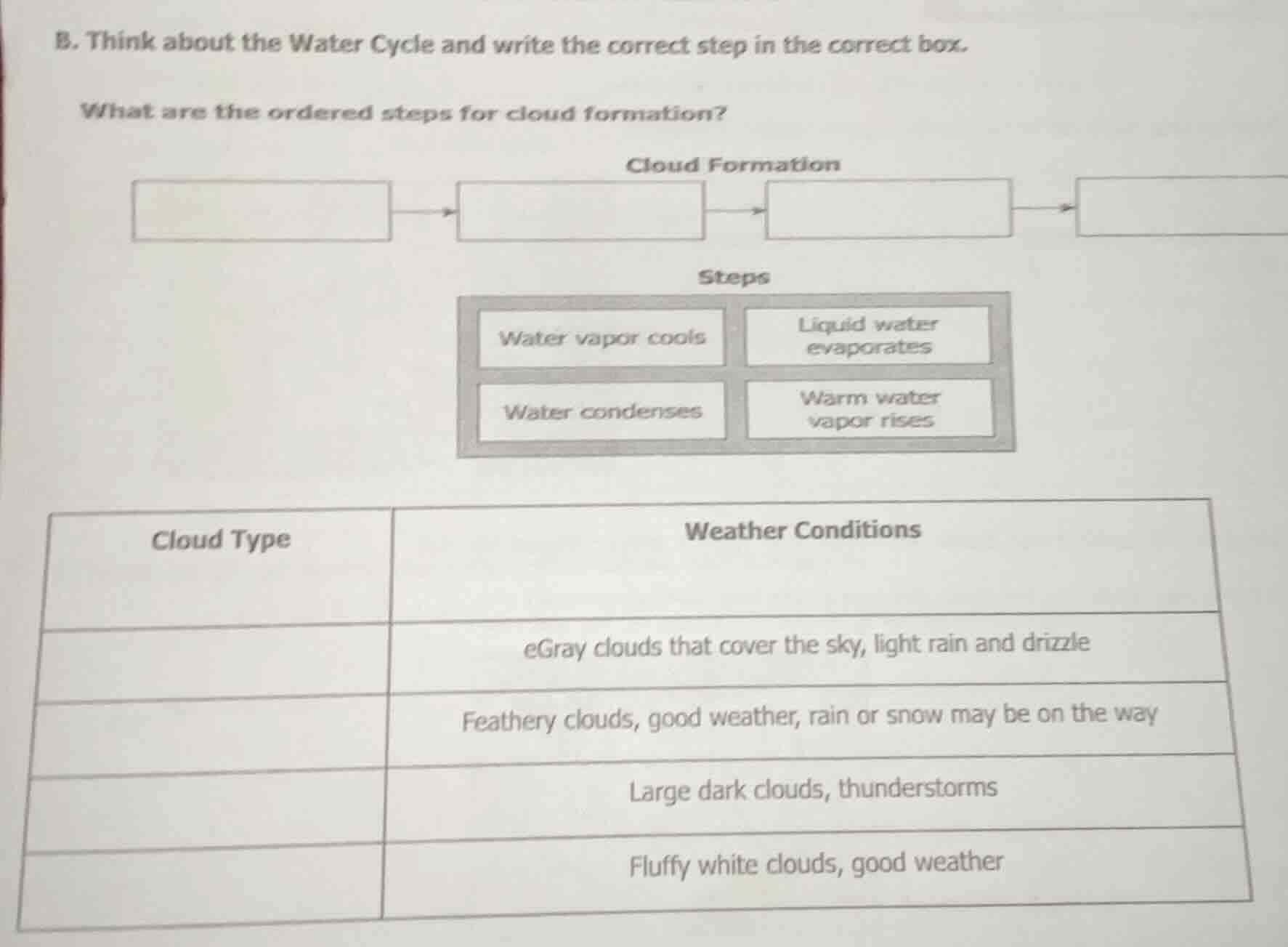 b. think about the water cycle and write the correct step in the correc…