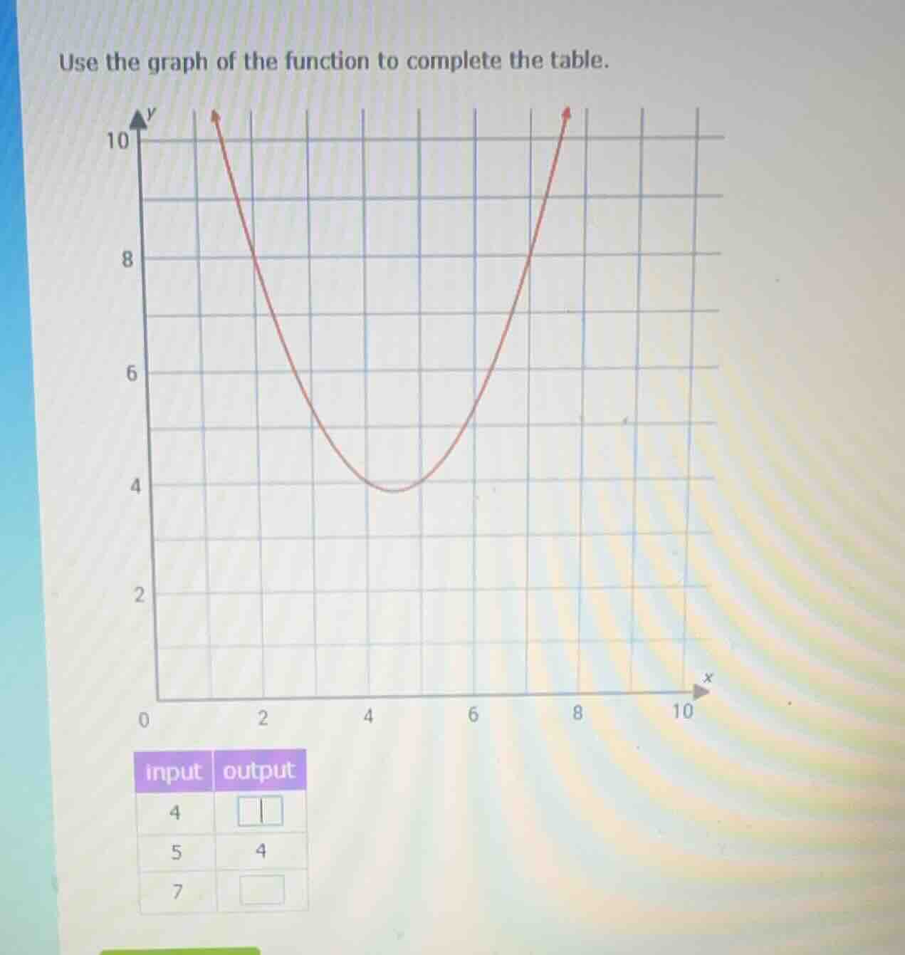 use the graph of the function to complete the table. input output 4 5 4…
