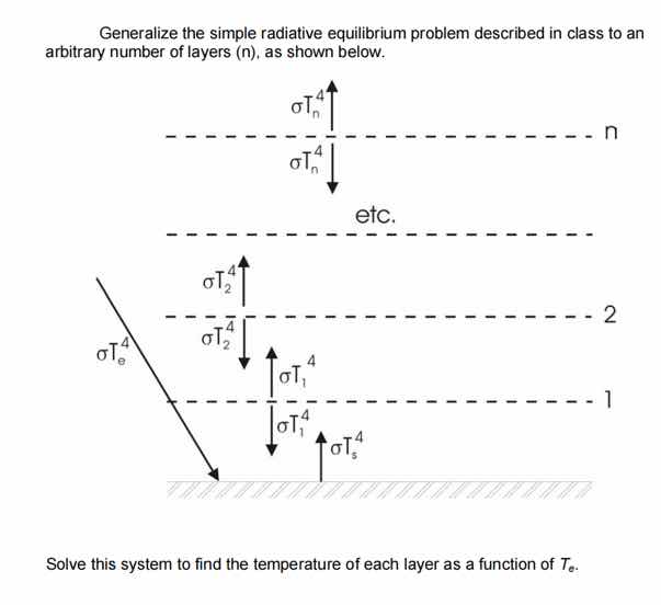 generalize the simple radiative equilibrium problem described in class to an arbitrary number of layers (n), as shown below.\nsolve this system to find the temperature of each layer as a function of $t_e$.