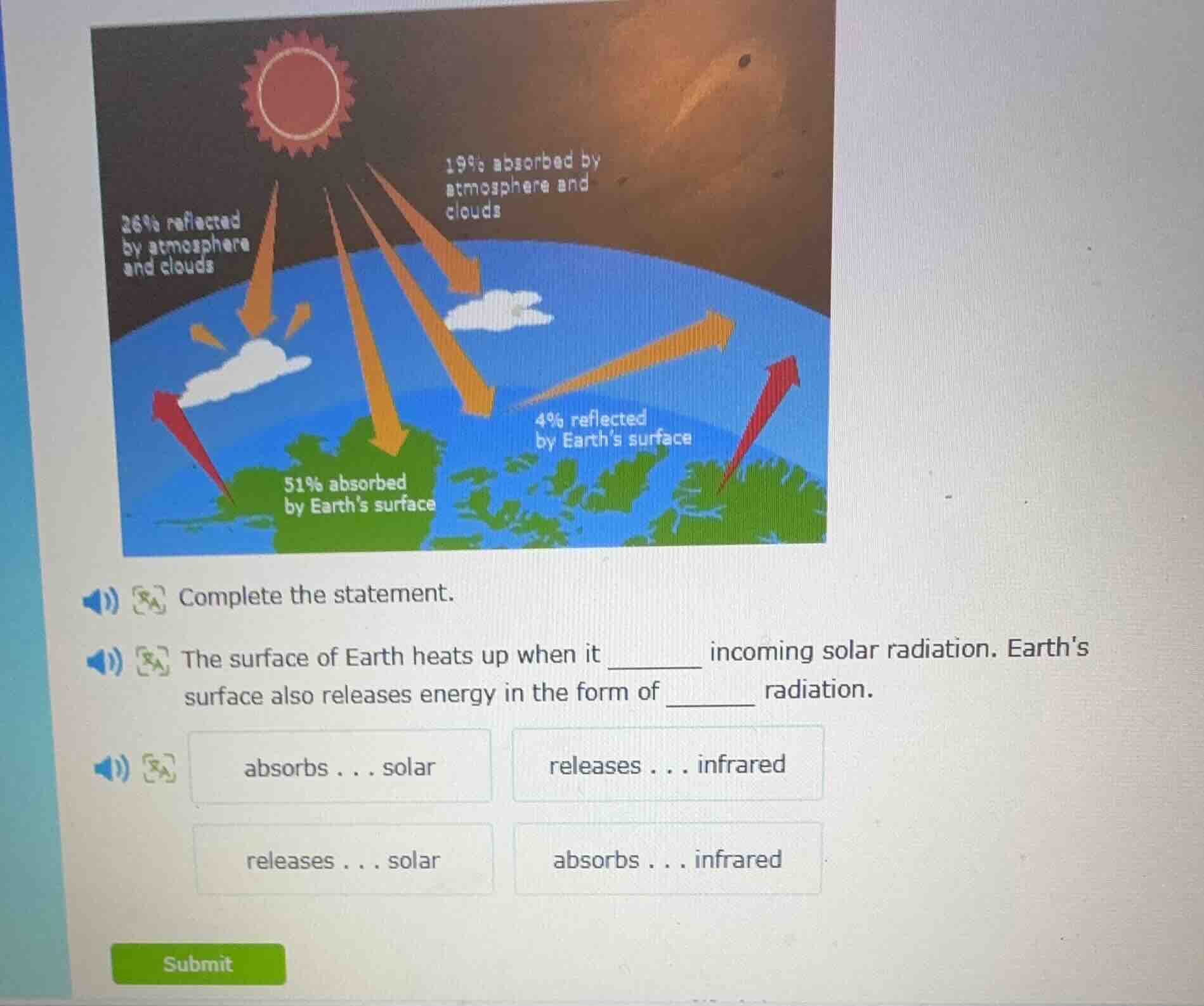 complete the statement. the surface of earth heats up when it ______ in…