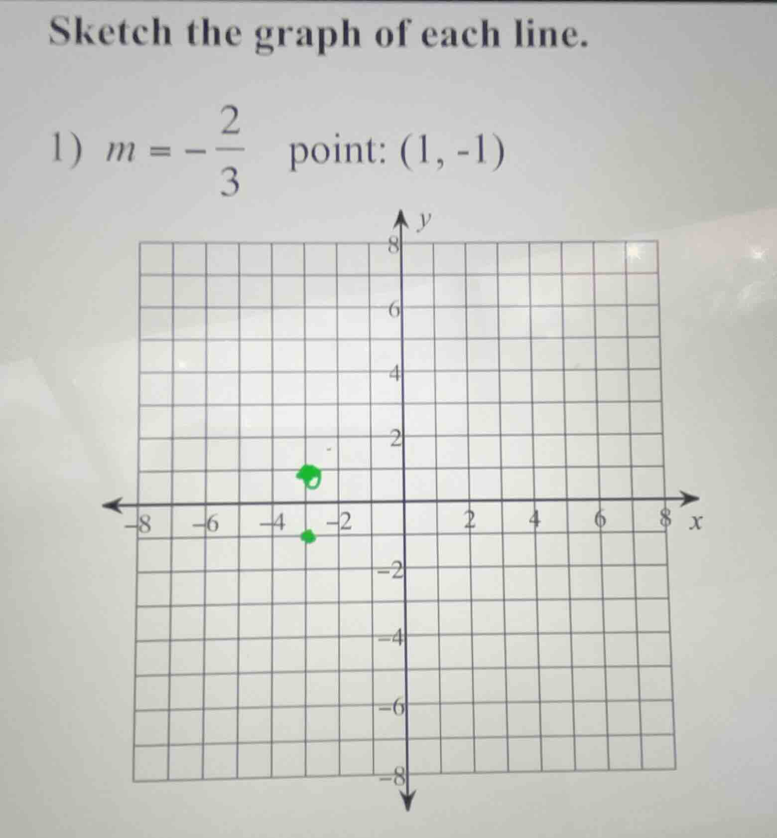 sketch the graph of each line. 1) $m = -\\frac{2}{3}$ point: $(1, -1)$
