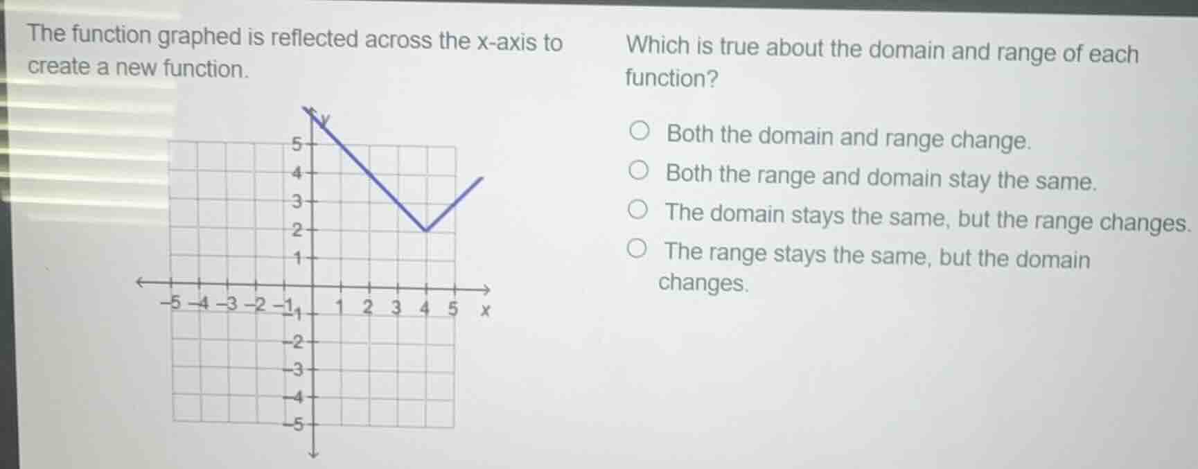 the function graphed is reflected across the x-axis to create a new fun…