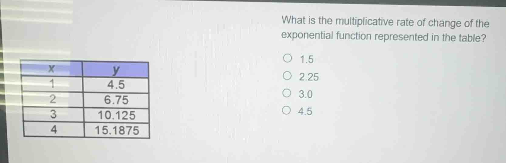 what is the multiplicative rate of change of the exponential function r…