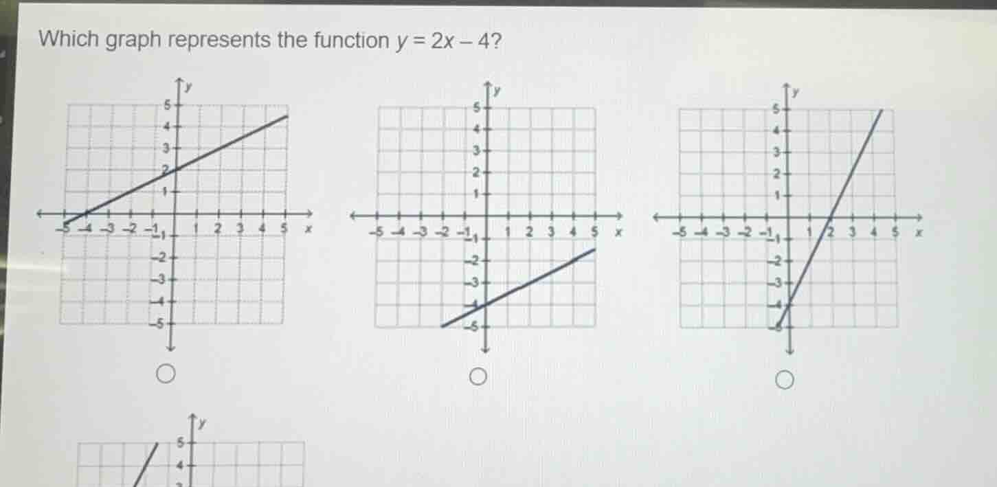 which graph represents the function $y = 2x - 4$?