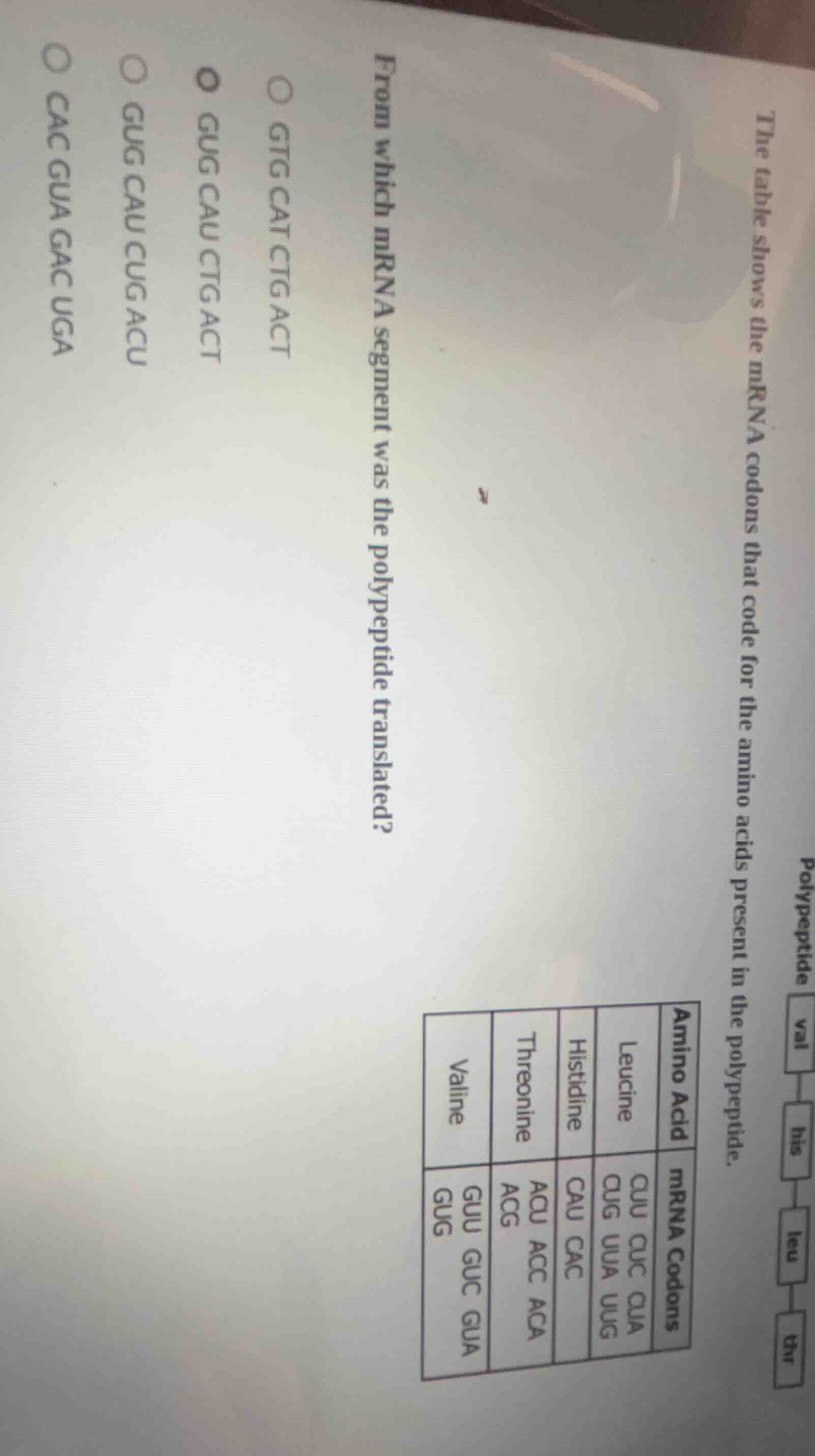 polypeptide: val — his — leu — thr the table shows the mrna codons that…