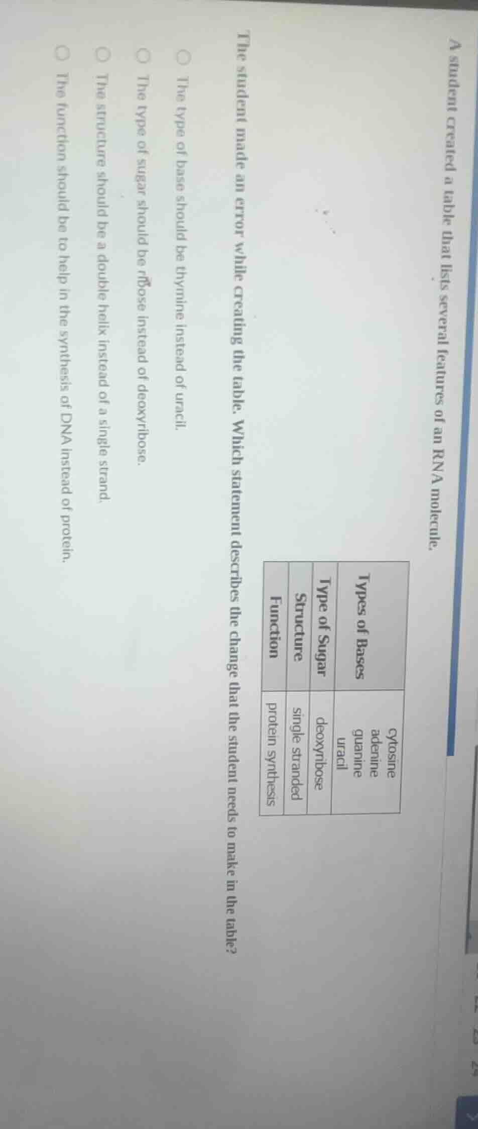 a student created a table that lists several features of an rna molecul…