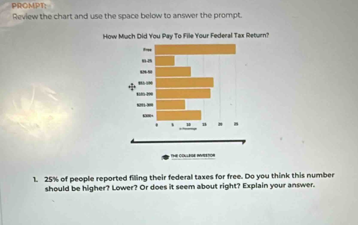 prompt:review the chart and use the space below to answer the prompt.ho…