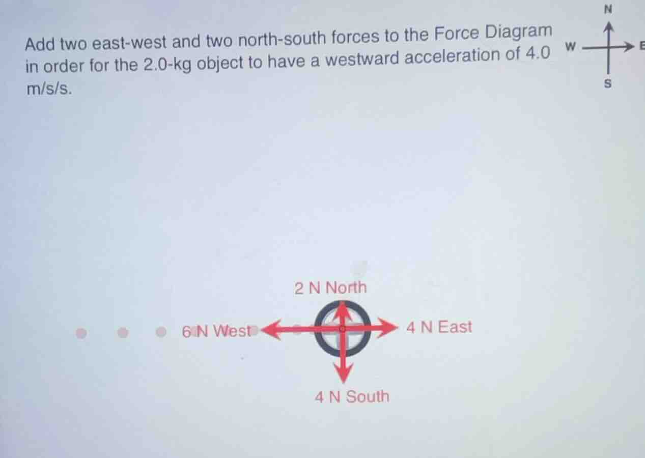 add two east-west and two north-south forces to the force diagram in or…