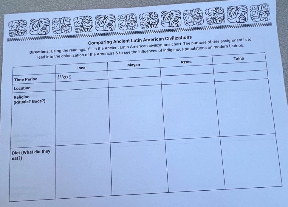 comparing ancient latin american civilizations directions: using the re…