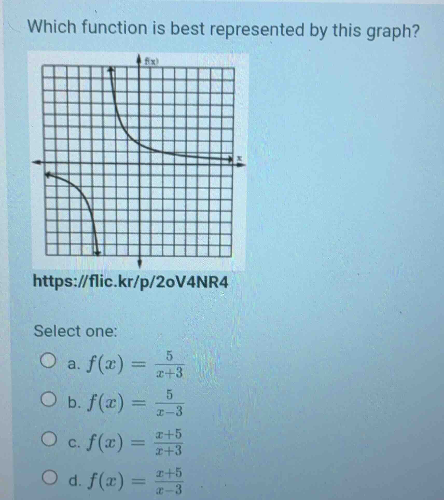 which function is best represented by this graph? https://flic.kr/p/2ov…