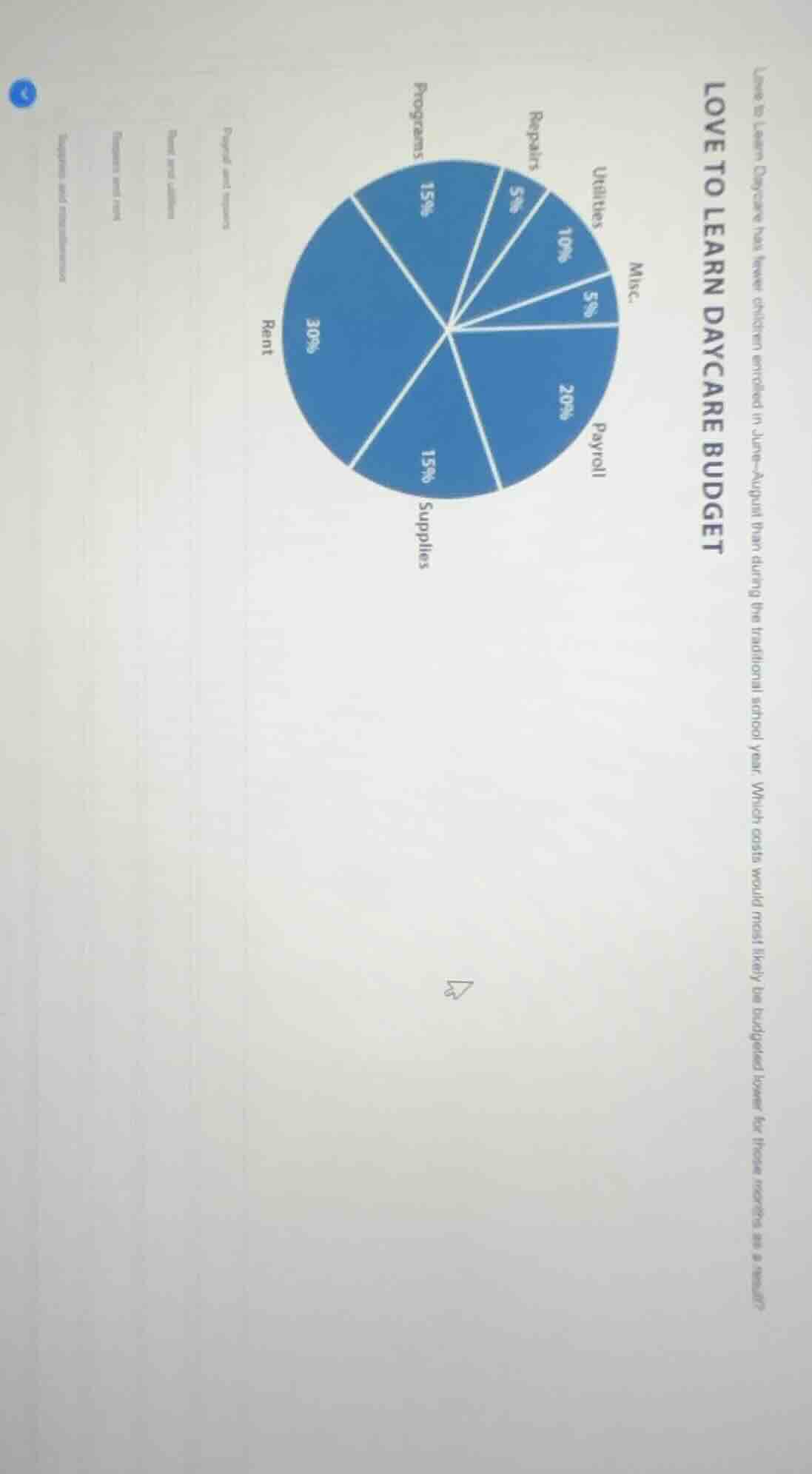 love to learn daycare has fewer children enrolled in june-august than d…