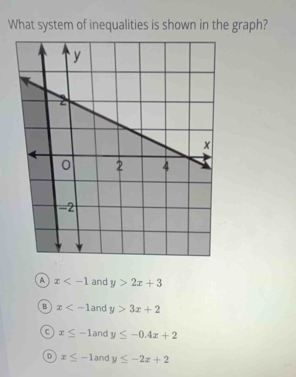 what system of inequalities is shown in the graph? a $x < -1$ and $y > …