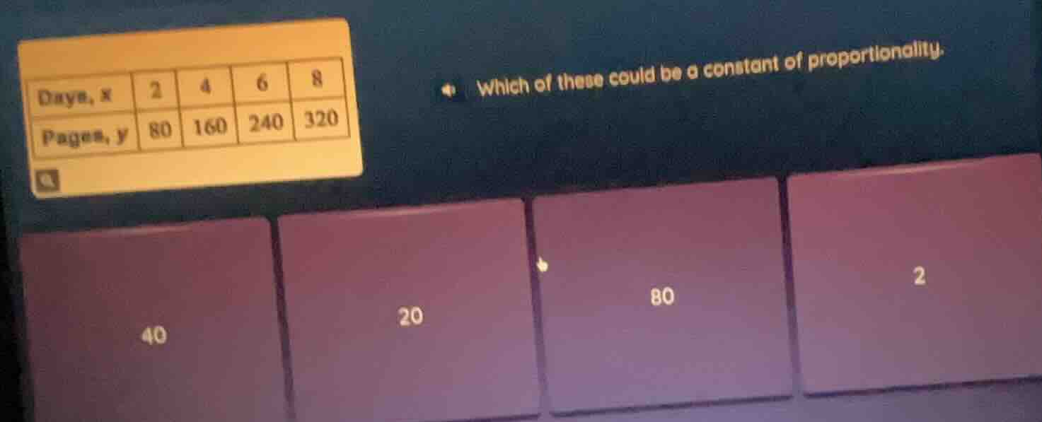 days, x 2 4 6 8 pages, y 80 160 240 320 which of these could be a const…
