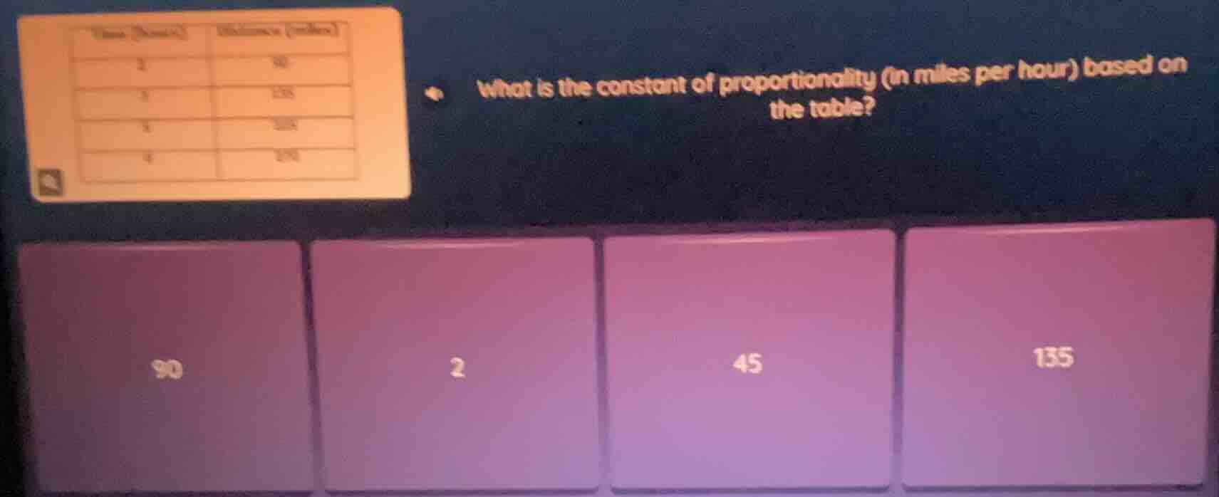 time (hours) | distance (miles)2 | 903 | 1354 | 1805 | 225what is the c…