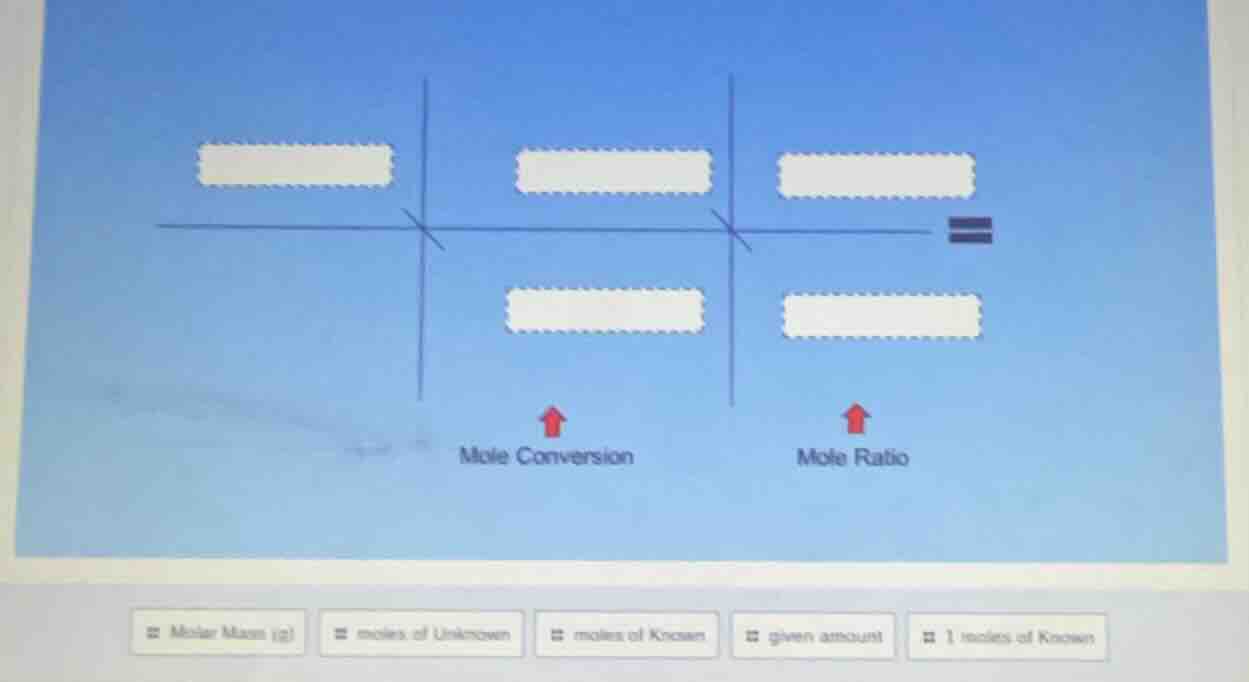 mole conversion mole ratio molar mass (g) moles of unknown moles of kno…