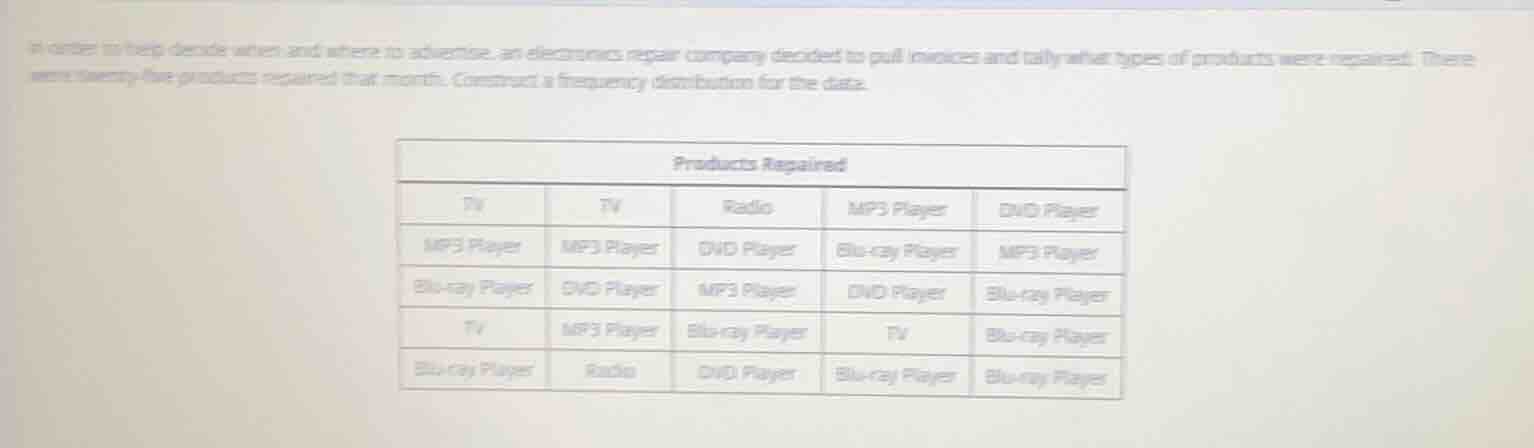 in order to help decide when and where to advertise, an electronics rep…
