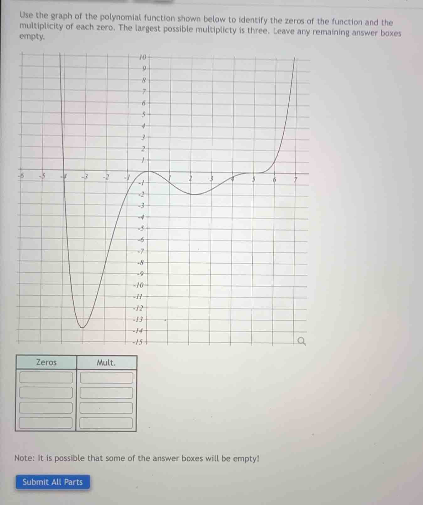 use the graph of the polynomial function shown below to identify the zeros of the function and the multiplicity of each zero. the largest possible multiplicity is three. leave any remaining answer boxes empty.\n\nzeros\tmult.\n\nnote: it is possible that some of the answer boxes will be empty!\nsubmit all parts
