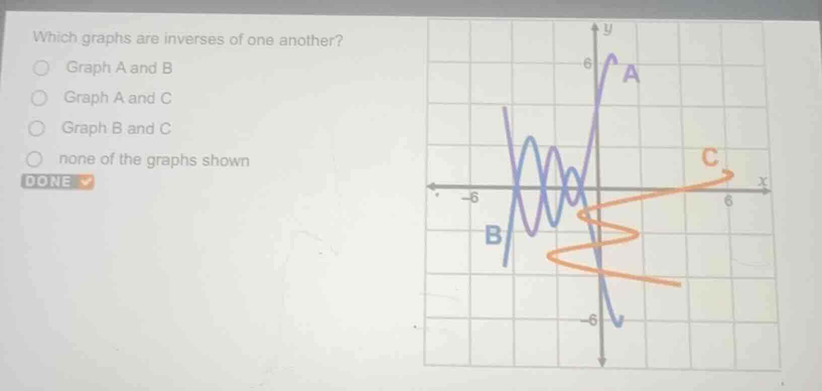 which graphs are inverses of one another?○ graph a and b○ graph a and c○ graph b and c○ none of the graphs showndone