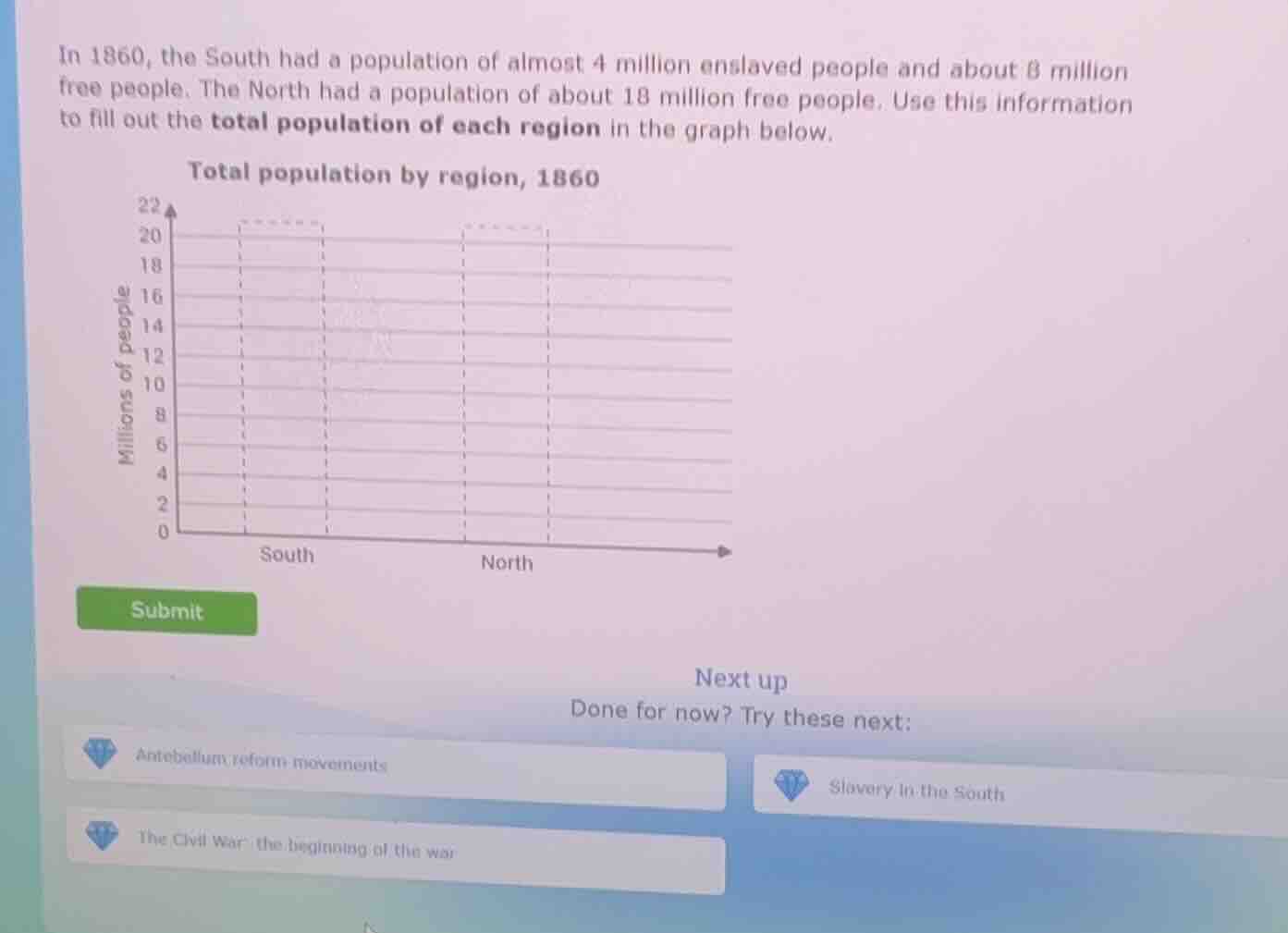 in 1860, the south had a population of almost 4 million enslaved people…