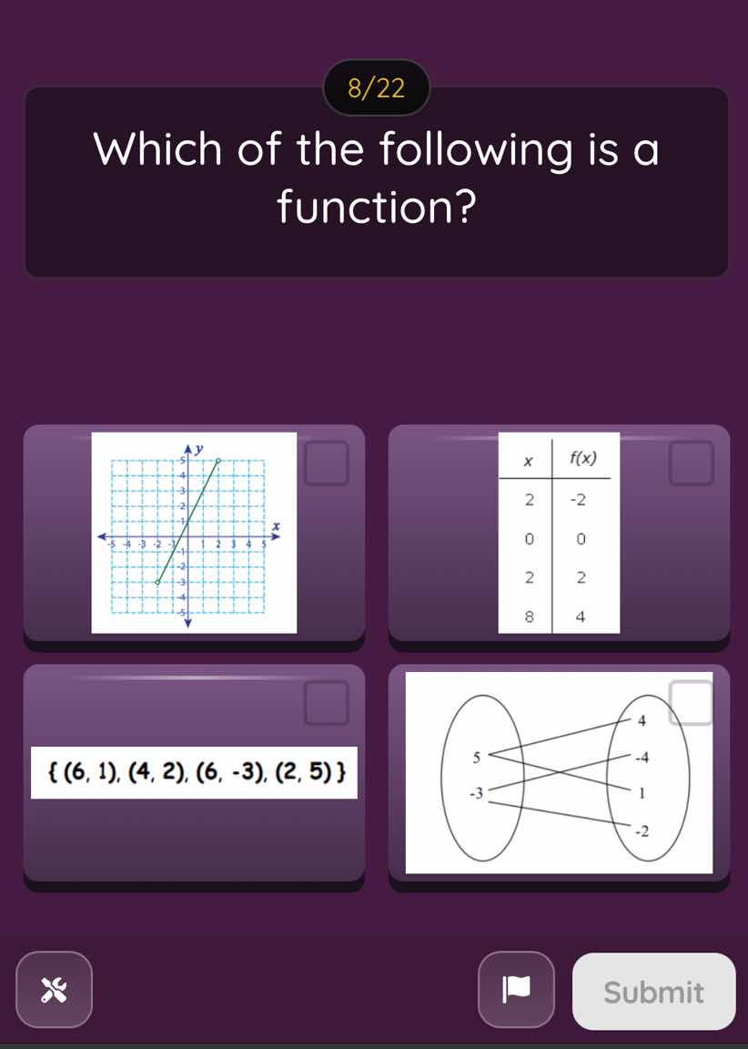 8/22 which of the following is a function? x | f(x) 2 | -2 0 | 0 2 | 2 …