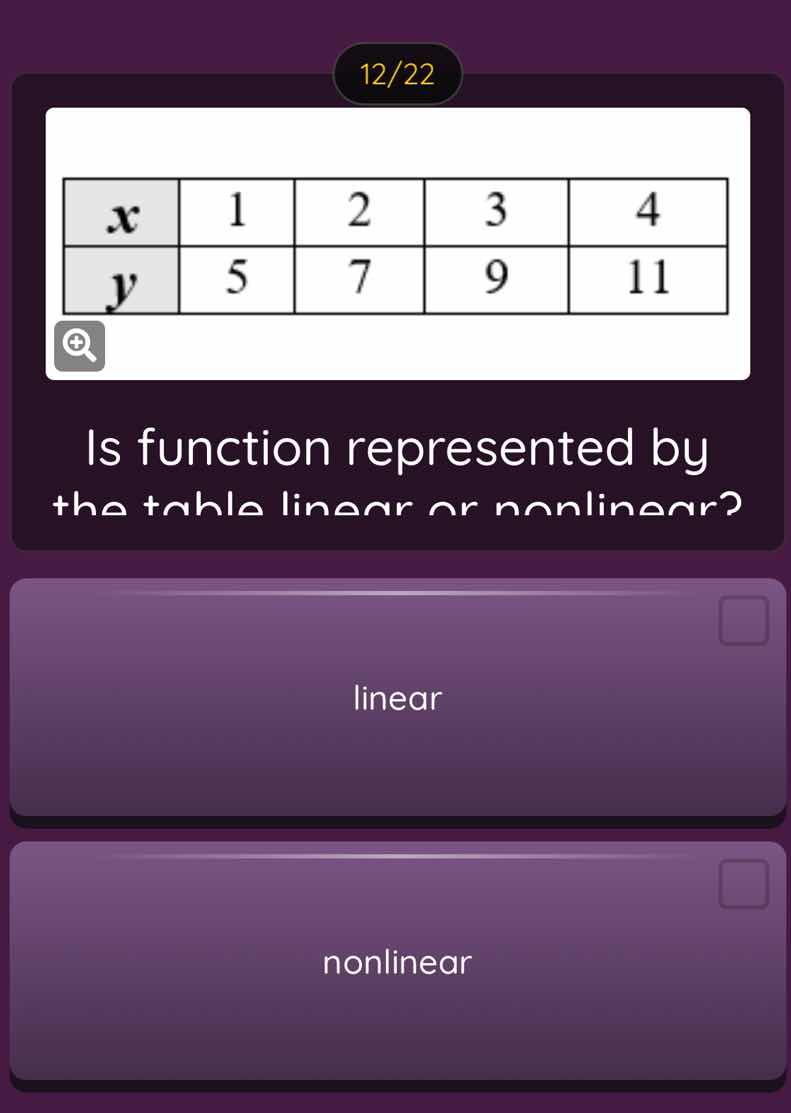 12/22 x 1 2 3 4 y 5 7 9 11 is function represented by the table linear …