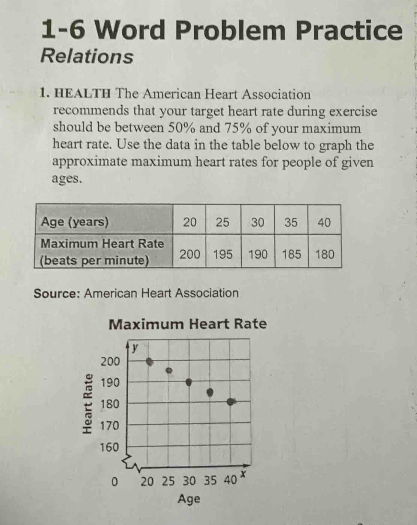 1-6 word problem practicerelations1. health the american heart associat…