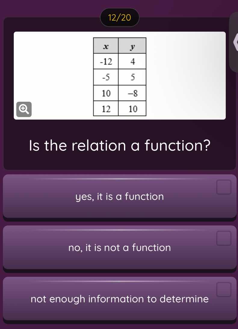 12/20 x\ty -12\t4 -5\t5 10\t-8 12\t10 is the relation a function? yes, …
