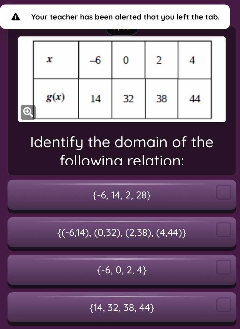 identify the domain of the following relation: {-6, 14, 2, 28} {(-6,14)…