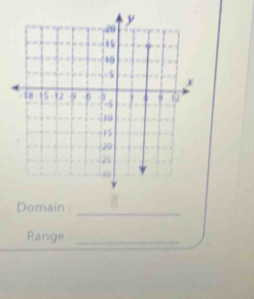 domain : ______ range : ______