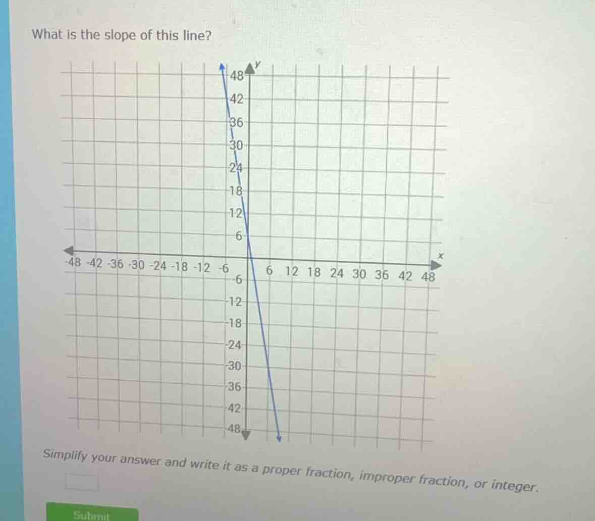 what is the slope of this line? simplify your answer and write it as a …