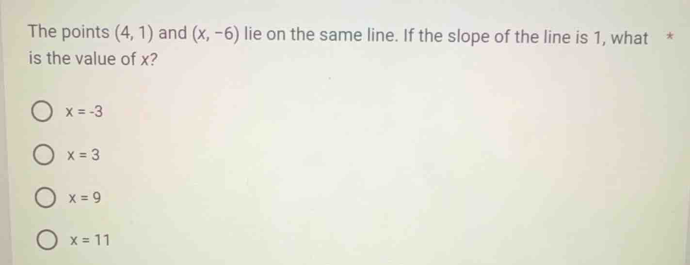 the points (4, 1) and (x, -6) lie on the same line. if the slope of the…