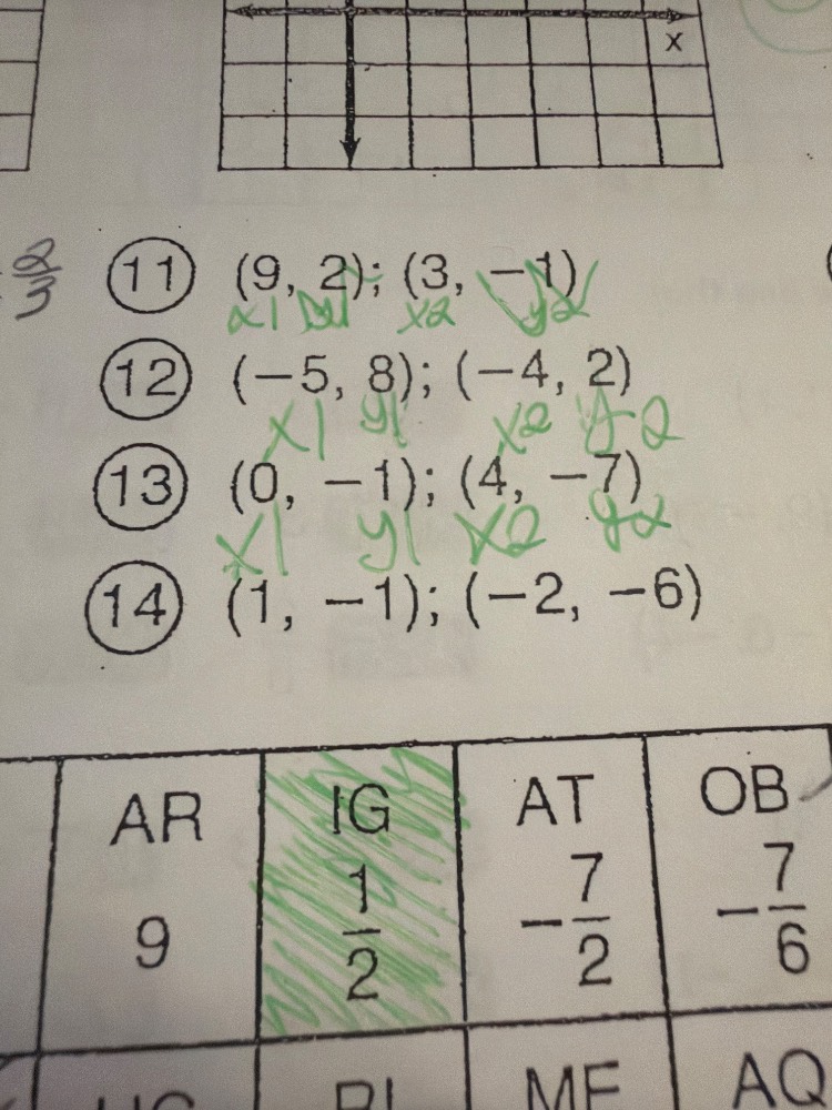 11 $(9, 2); (3, -1)$ 12 $(-5, 8); (-4, 2)$ 13 $(0, -1); (4, -7)$ 14 $(1…