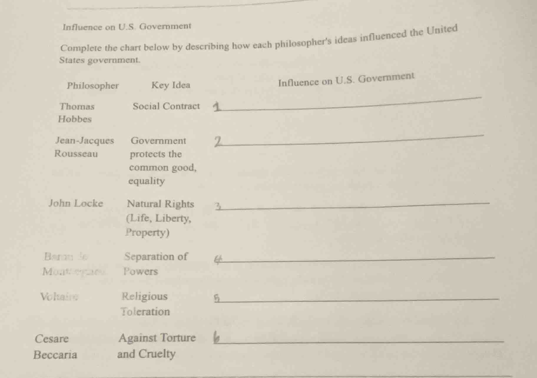 influence on u.s. government complete the chart below by describing how…
