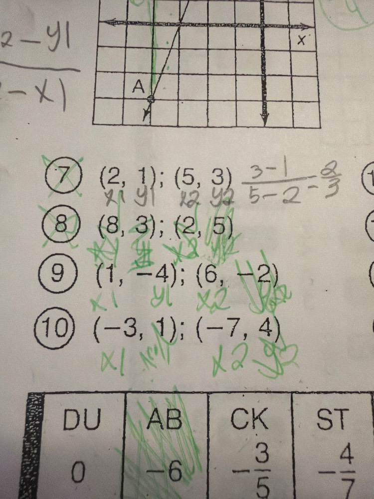 7 (2, 1); (5, 3) $\frac{3-1}{5-2}=\frac{2}{3}$ 8 (8, 3); (2, 5) 9 (1, -…